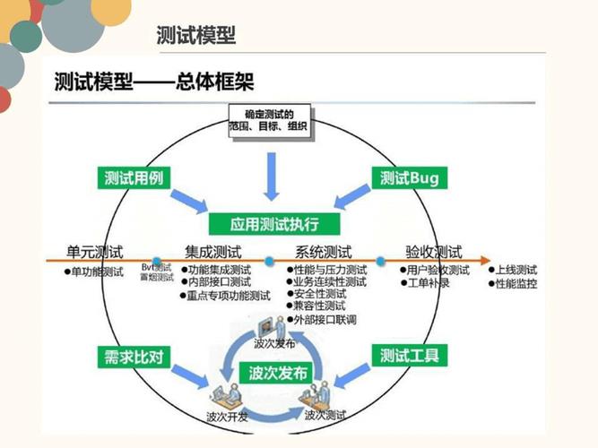 mydatephp技巧_tp 框架开拓整理总结