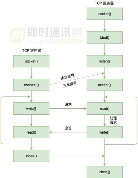 sockjsphp技巧_一文吃透 WebSocket 事理