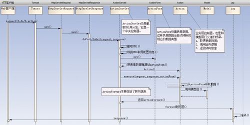 php中空技巧_可编程中控编程教程 中间控制系统 若何控制时序器