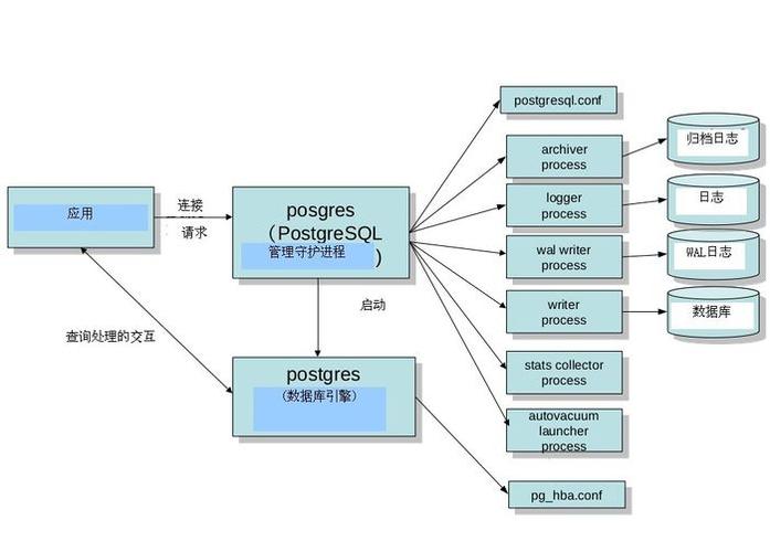 phppgconnect技巧_20QuestDB PostgreSQL u0026 PGWire Protocol