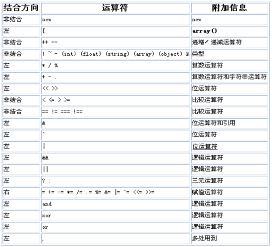 php乘号技巧_web开拓之PHP运算符