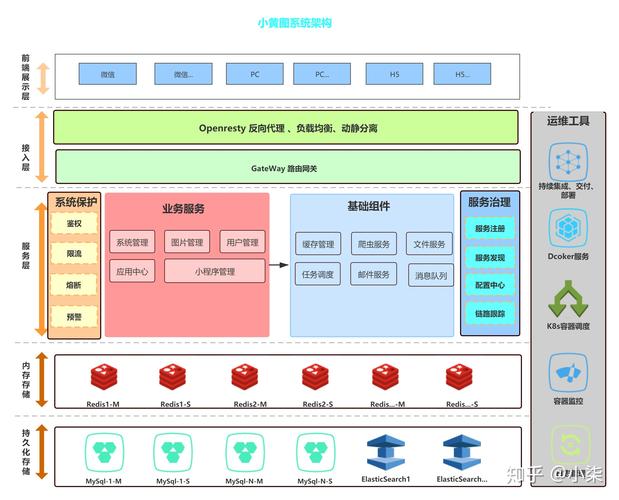 Hystrixphp技巧_历时一年我把系统进级成Spring Cloud的微做事架构