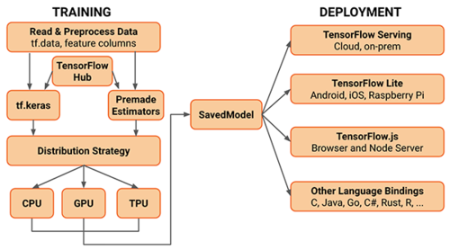 phpkeras技巧_TensorFlow20中的tfkeras和Keras的差异为什么要用tfkeras