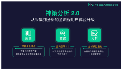 php融资技巧_红杉中国线性成本等多次注资 神策数据获投3000万美元
