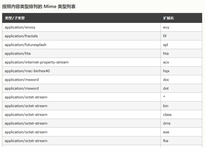 mimephp技巧_常见 MimeType 参考表