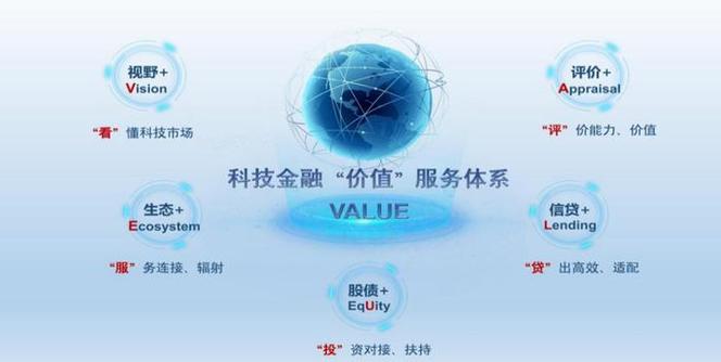 moneybookersphp技巧_金融科技简史从大年夜航海时代到大年夜融通时代