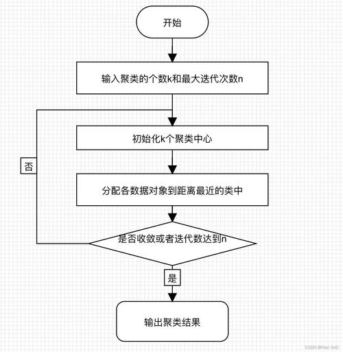 kmeansphp技巧_史上最全的机械进修资料上