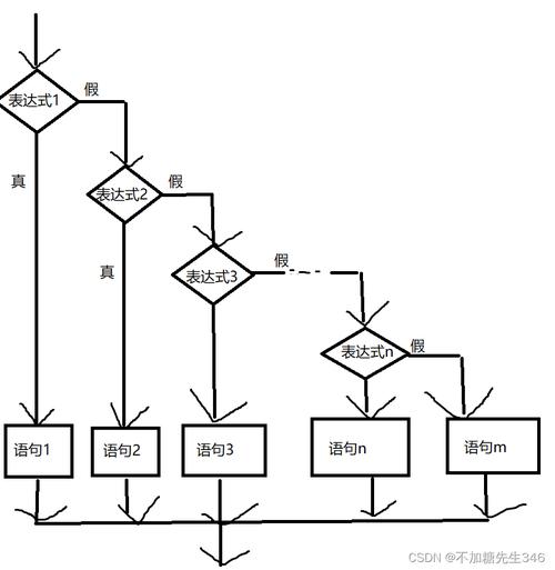 phpswith技巧_PHP Switch 语句