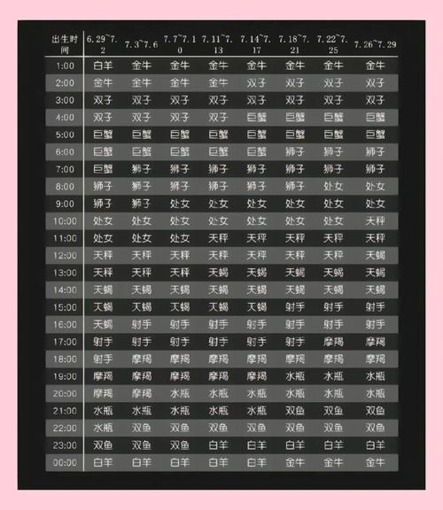 php星盘技巧_若何查询上升星座我的月亮星座是什么