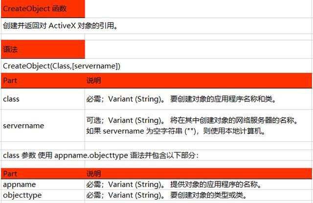 phpcreatobject技巧_CreateObject函数创建对象方法vba编程源代码解释