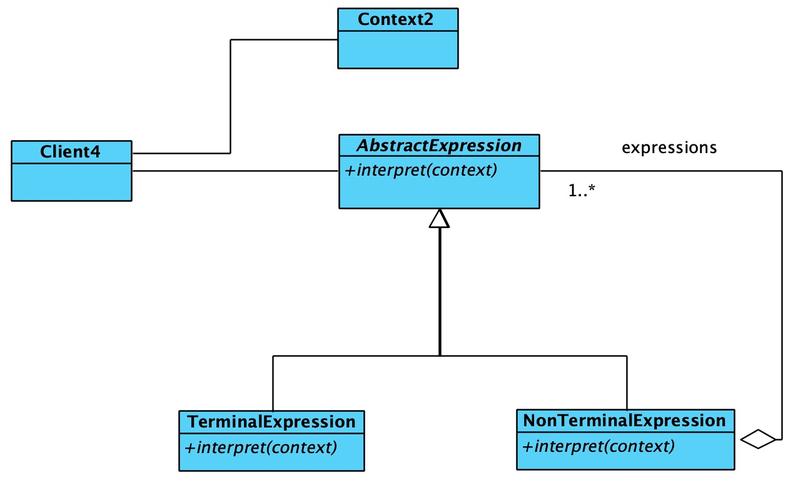 phpexpression技巧_PHP设计模式之解释器模式