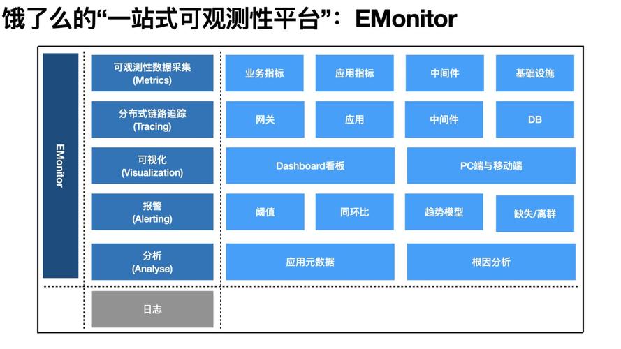 phppylon技巧_饿了么 EMonitor 演进史