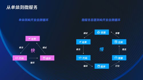 边城php技巧_云原生措辞 Go 即将超越 PHP