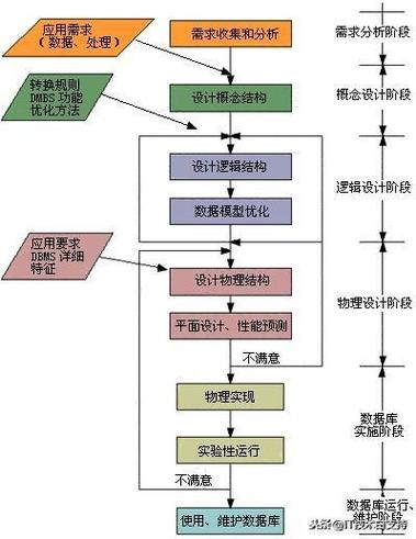 phpsubdate技巧_BAT常问面试题 数据库