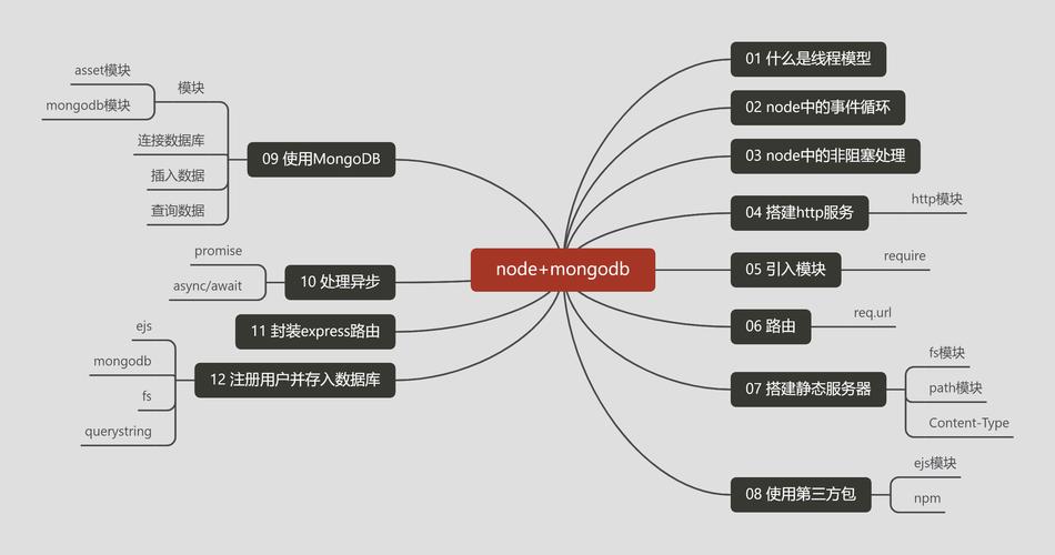 phpsequelize技巧_Eggjs试水 文章增删改查前后端分离