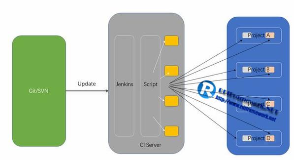 phpdeb技巧_NETCore支配linux入魔DockerJenkins