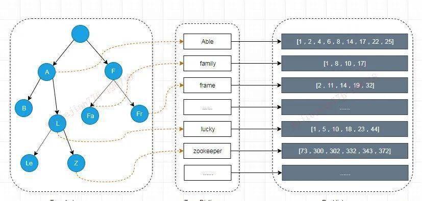 termphp技巧_运用Apache Zookeeper分布式支配PHP应用轨范爱可生