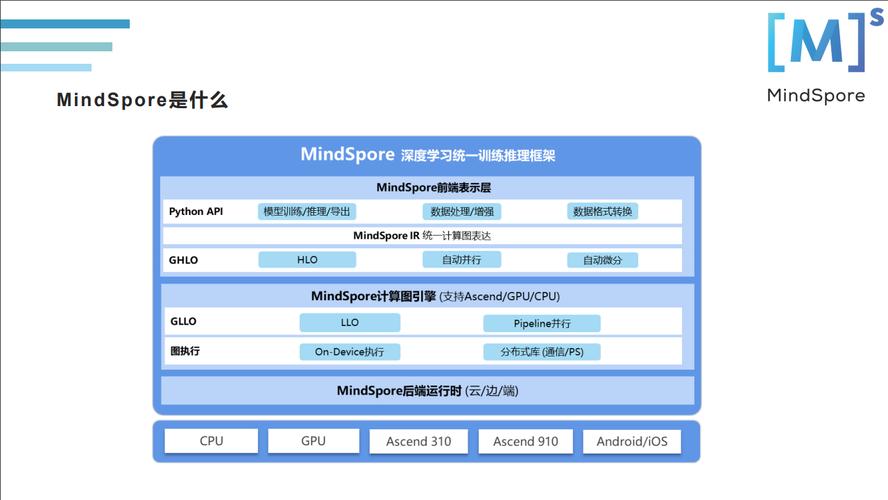 php微分技巧_公开课精华 机械人的带约束轨迹筹划