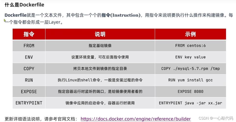 dadbphp技巧_偷偷爆料下Docker进修看这一篇就够了十分推荐