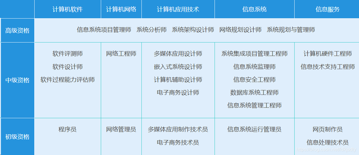 phpwhite技巧_想成为黑客有多么不随意马虎即使是软件工程师也可能没有资格
