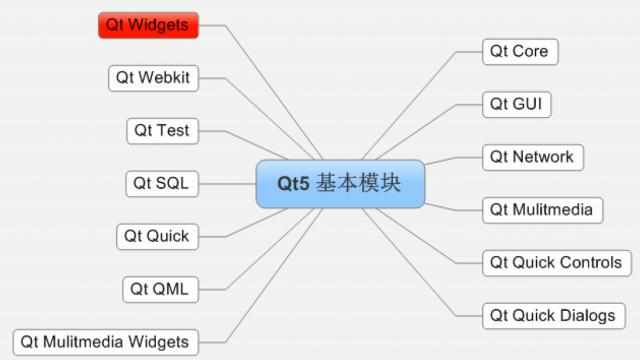 phpradiobutton技巧_手把手带你从新熟习Radio Button