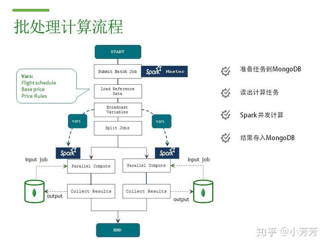 phpaltas技巧_精晓 MongoDB 7 11 MongoDB Atlas推动开拓者数据平台的未来