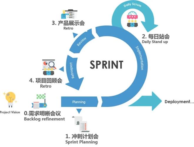 odoophp技巧_面向敏捷开拓团队的 7 个开源项目治理对象