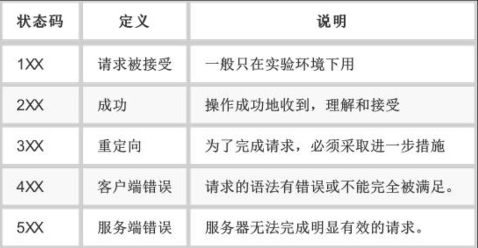 PHP还款技巧_PHP面试题跳槽面试必背自己比来5年的整理二