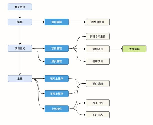 Syncdphp技巧_软件推荐丨Syncd简单高效的自动化支配对象