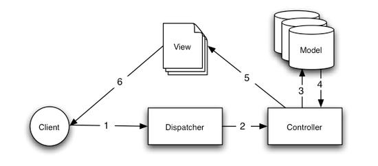 phpmapping技巧_Go 中的 gorm简化数据持久化