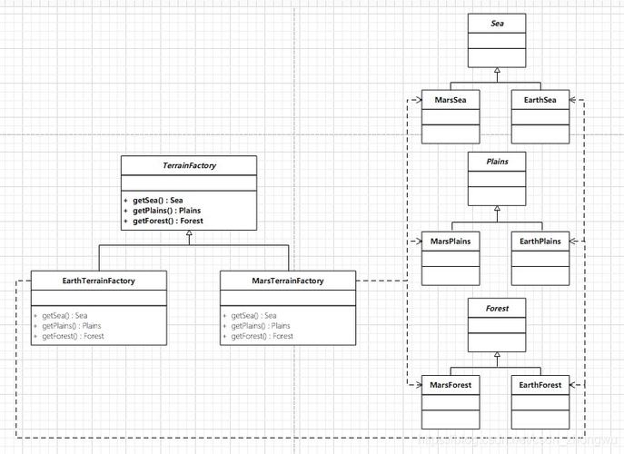 php圆形技巧_PHP设计模式之原型模式