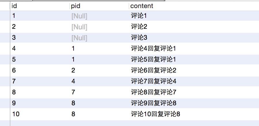 畅言php技巧_PHP 73 比 PHP 70 快 22即将进入特点冻结阶段