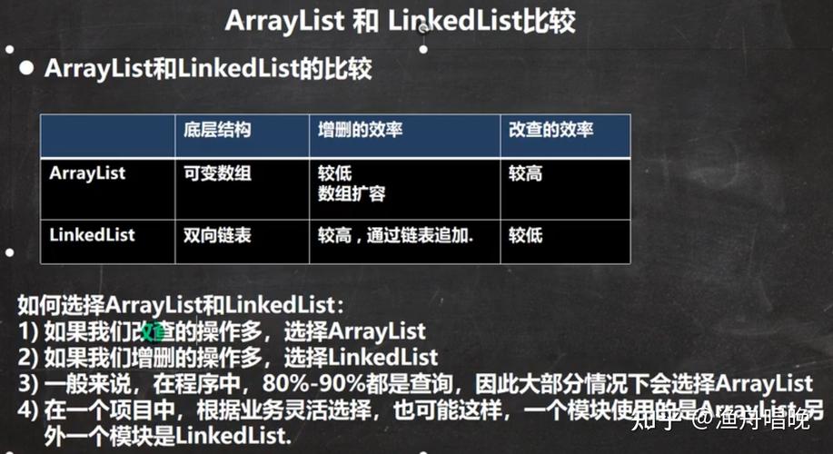 phplinkedlist技巧_LinkedList的事理介绍