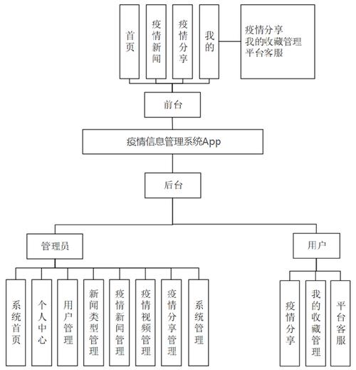 phpuniapp技巧_开源推荐一款轻量级高机能的电商系统