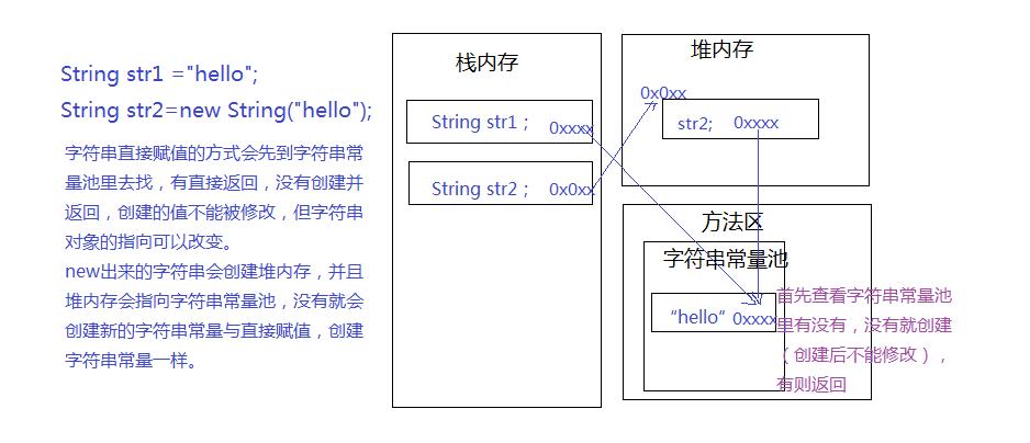 phpstringbuilder技巧_老轨范员浅谈StringBuilder