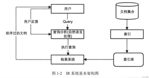 phplucence技巧_微做事系列之一Solr vs Elasticsearch vs Lucene 全文搜索选型