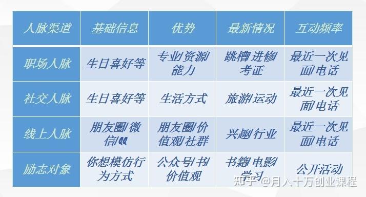 androidpnphp技巧_圈子圈人互联网圈子产品流量试验