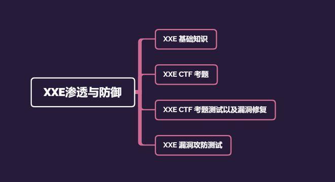 rondphp技巧_不症结怕XXE马脚理解它们的凶猛之处以及检测方法