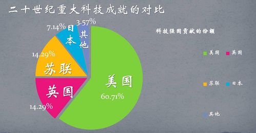 phpmcro技巧_被美国名校追捧的5项美国中学生科技赛事