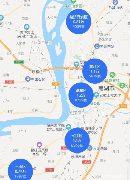 159php8668php7552技巧_看芜湖房价