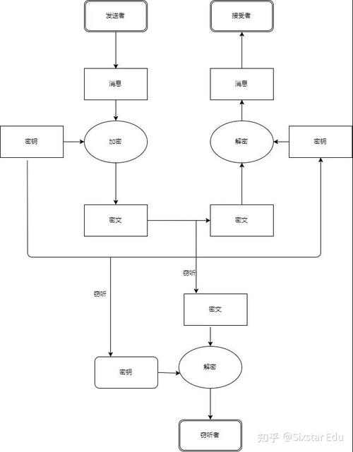 PHPisprime技巧_加密算法之非对称加密