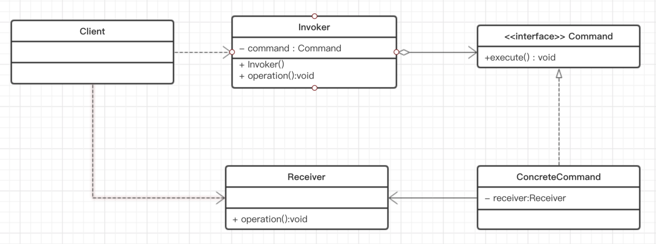 phpinvoker技巧_基于HTTP Invoker示例的Spring Remoting