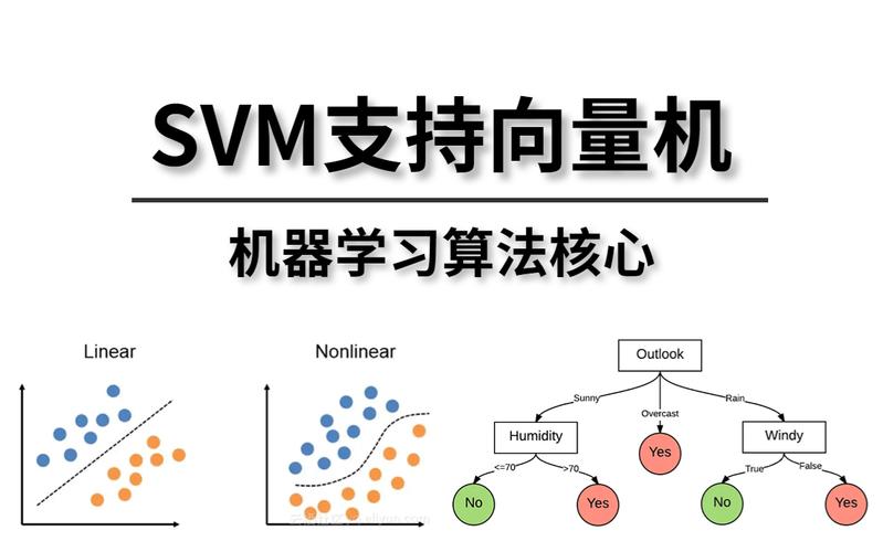 phplibsvm技巧_干货 若何进修SVM支持向量机以及改进实现SVM算法轨范