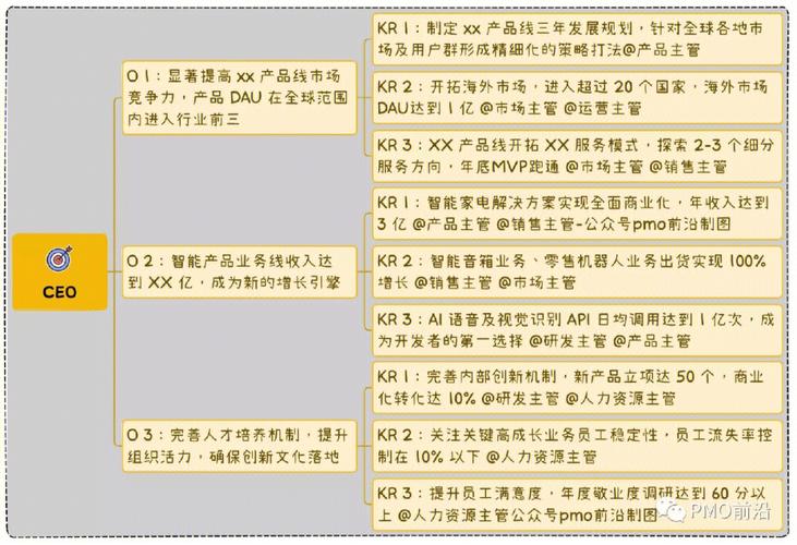 phpokr技巧_什么OKR为啥像谷歌Facebook等牛逼的互联网公司都在用