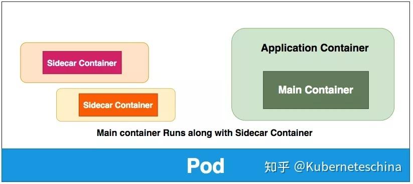 phpsidecar技巧_微做事中的边车模式是什么