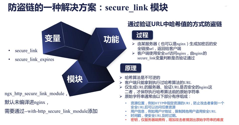 php防盗技巧_Nginx防盗链访问控制Nginx解析PHP的相关设备Nginx代理
