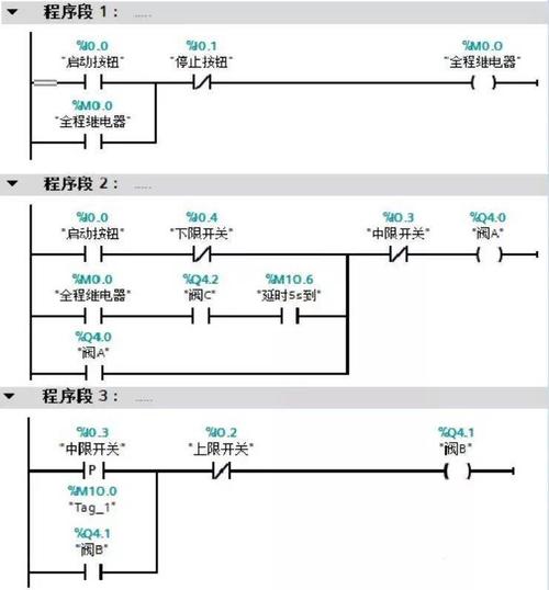 php0999999999技巧_西门子PLC 西门子博途复杂变量DTL