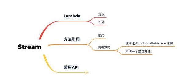 createstreamphp技巧_8000字长文彻底理解Java8 Lambda函数式接口Stream用法和事理
