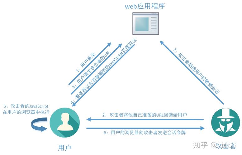 phpsscan技巧_XRecon一款针对Web安然的XSS安然扫描检测对象