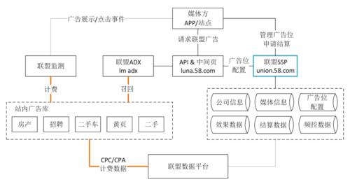 etcdphp技巧_小米网技能架构变迁实践